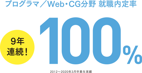 プログラマ／Web・CGの就職内定率100%