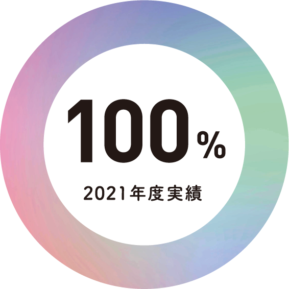 100%（2021年度実績）